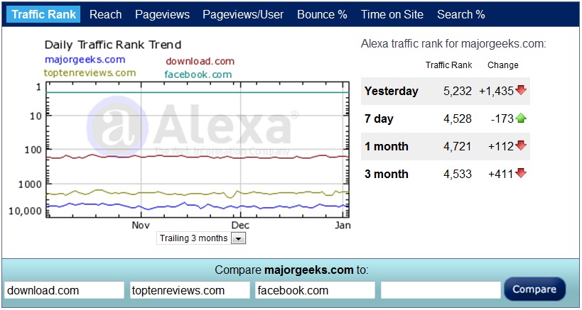 Alexa Rankings To Help Rate Affiliates