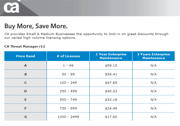 Computer Associates Volume Pricing Model