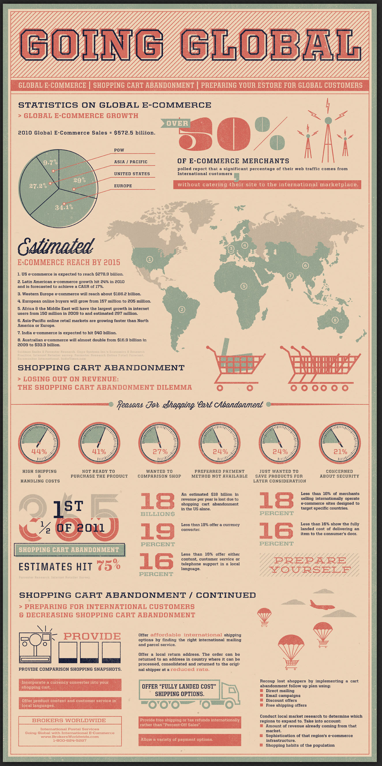 Global Ecommerce