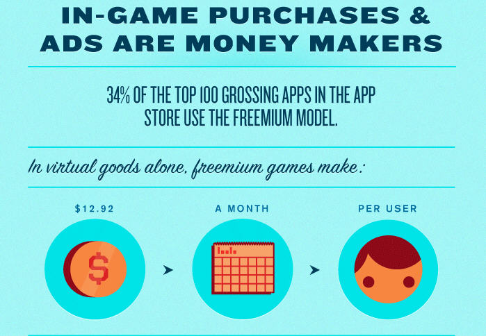 Mobile Games E-commerce