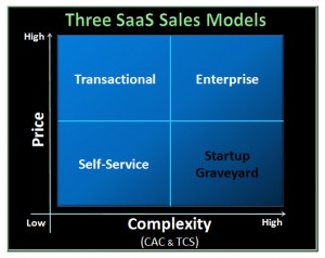 3 SaaS Sales Models From Joel York