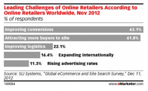 Emarketer