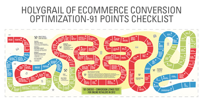 Ecommerce Conversion Optimization via CueBlock