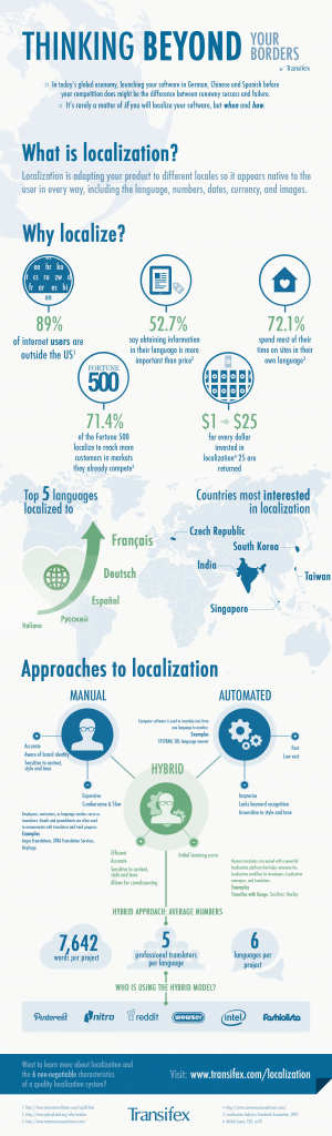 infographic-localization