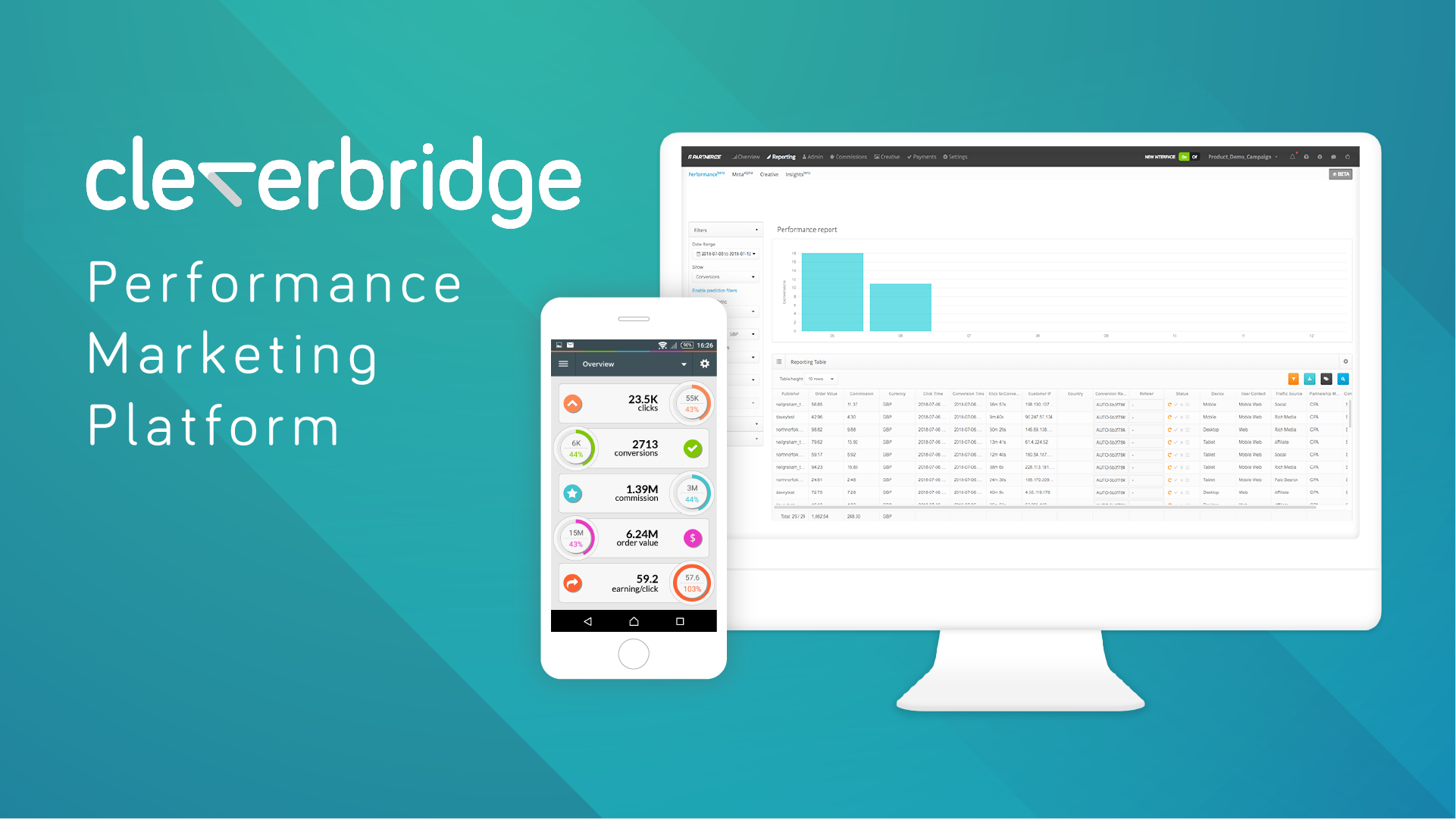 cleverbridge_Performance_Marketing_Platform