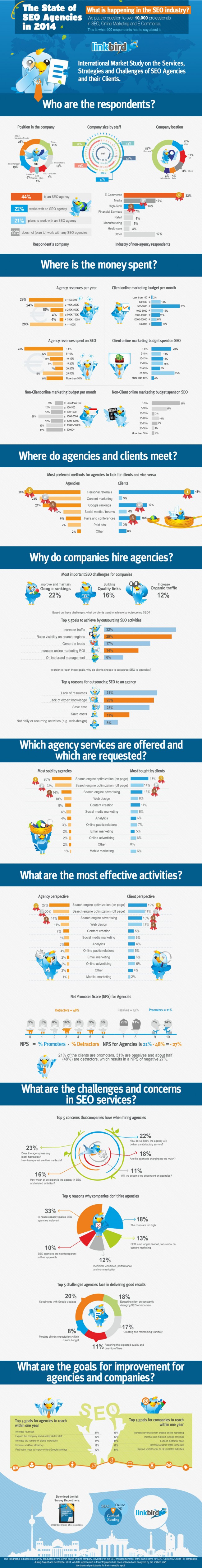 State-of-SEO-Agencies-2014-standard