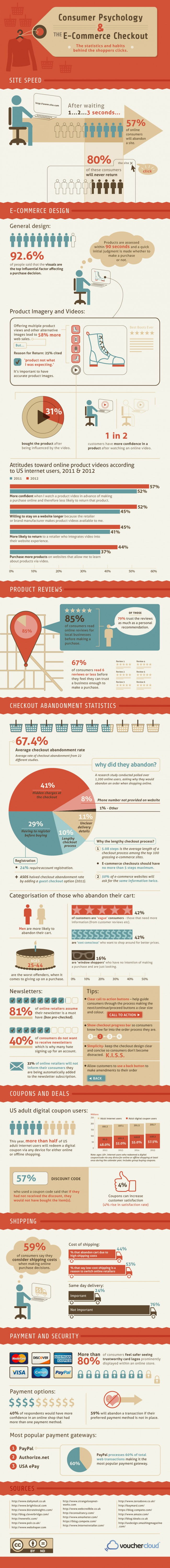 ecommerce checkout infographic