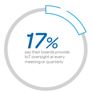 iot secure