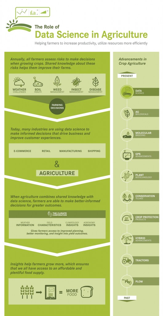 data science in agriculture