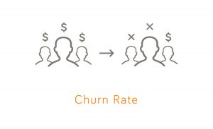 churn rate subscription metrics